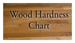 Wood Hardness Chart